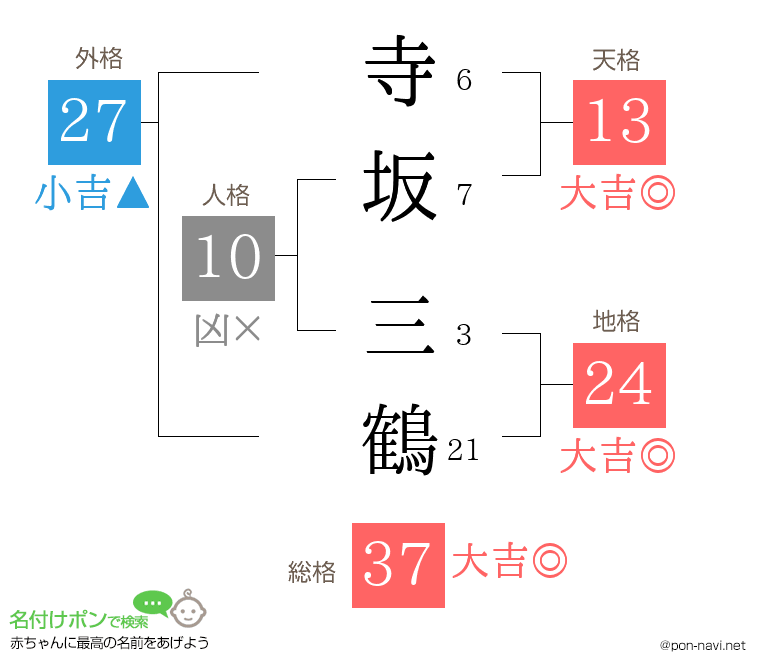 寺坂 三鶴さんの姓名判断結果