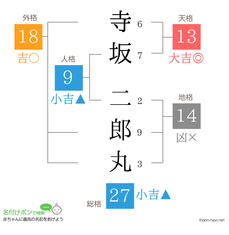 寺坂 二郎丸さんの姓名判断結果