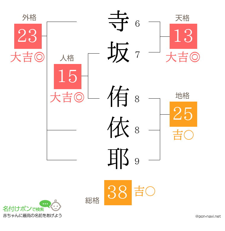 寺坂 侑依耶さんの姓名判断結果