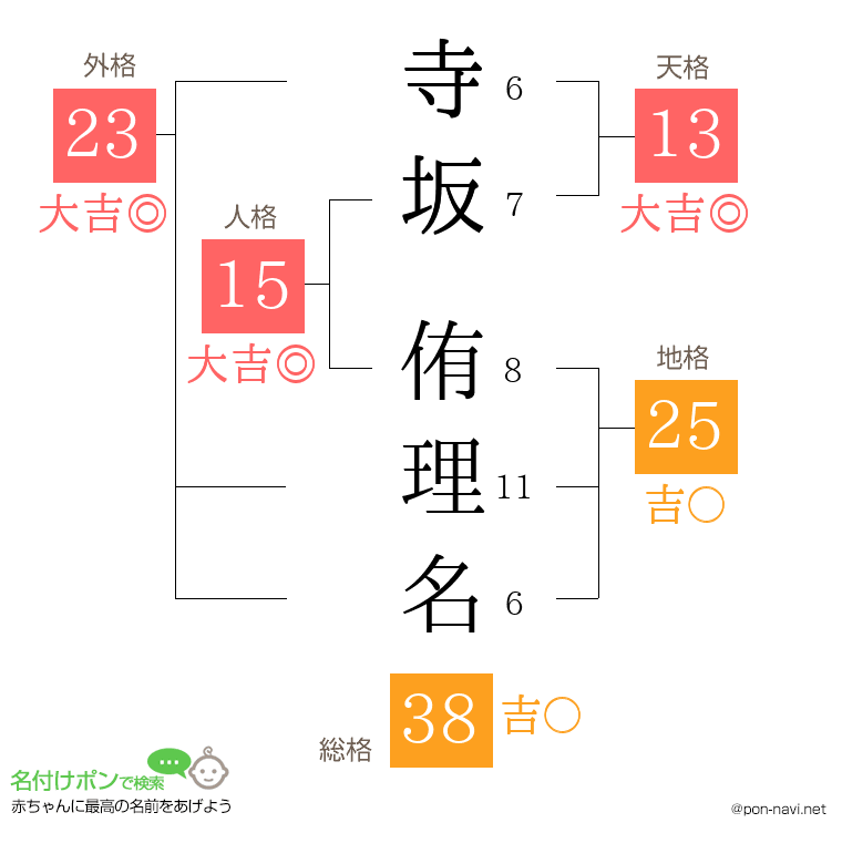寺坂 侑理名さんの姓名判断結果