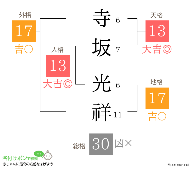 寺坂 光祥さんの姓名判断結果