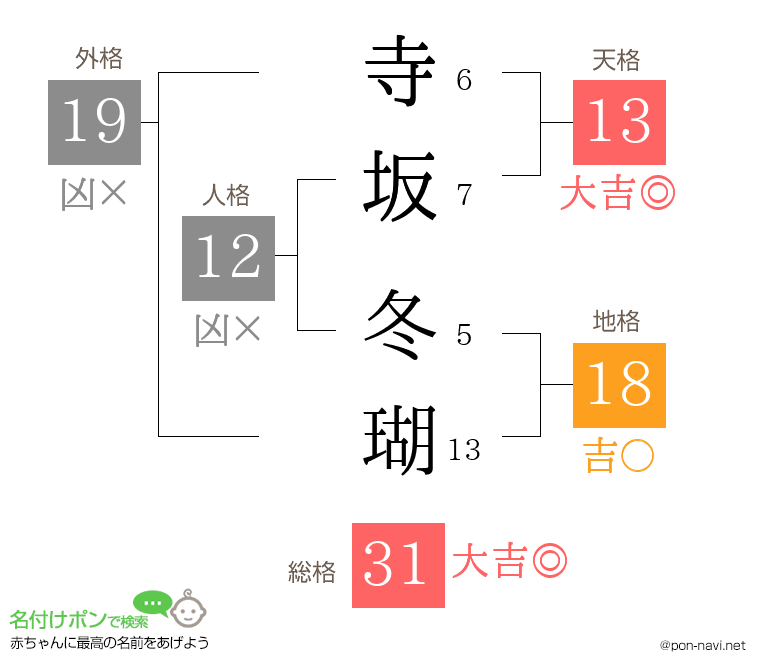 寺坂 冬瑚さんの姓名判断結果