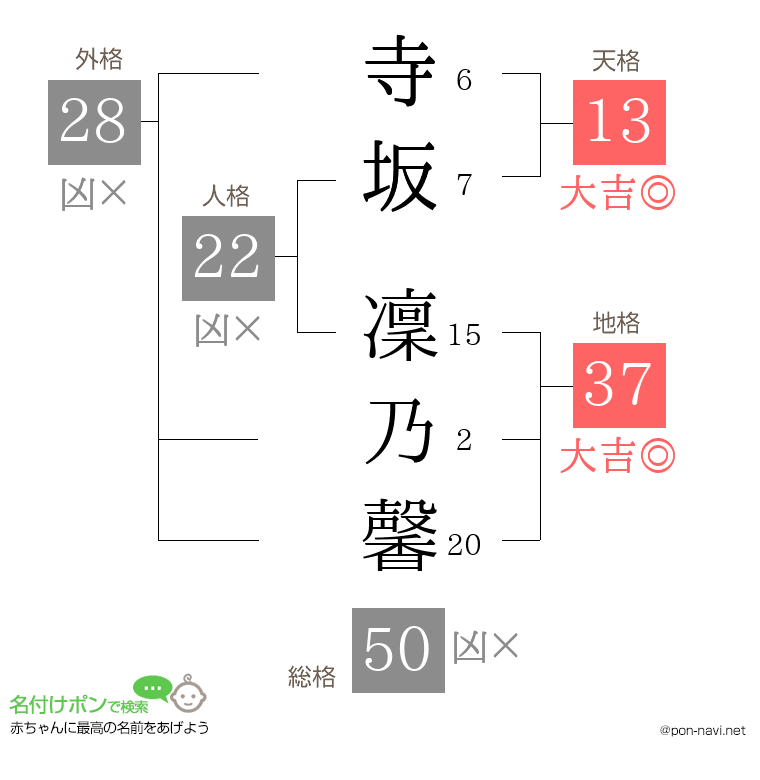 寺坂 凜乃馨さんの姓名判断結果