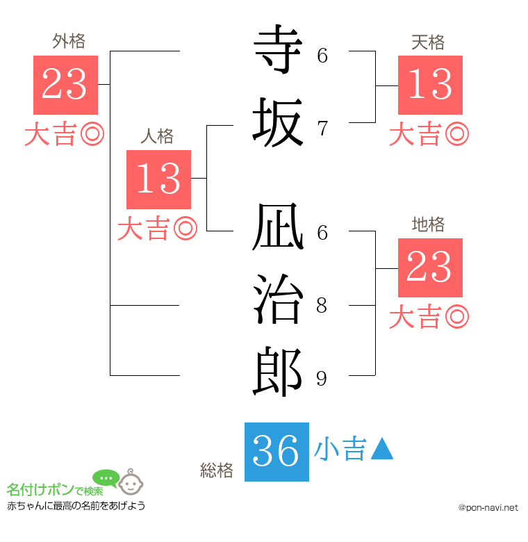 寺坂 凪治郎さんの姓名判断結果