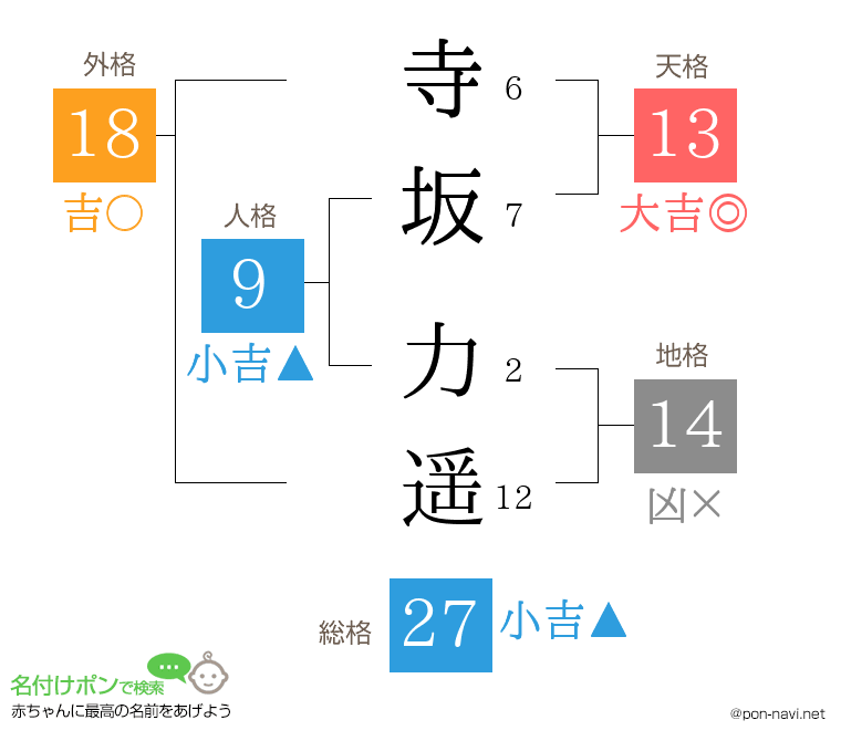 寺坂 力遥さんの姓名判断結果