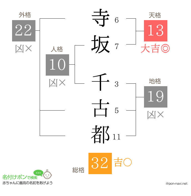 寺坂 千古都さんの姓名判断結果