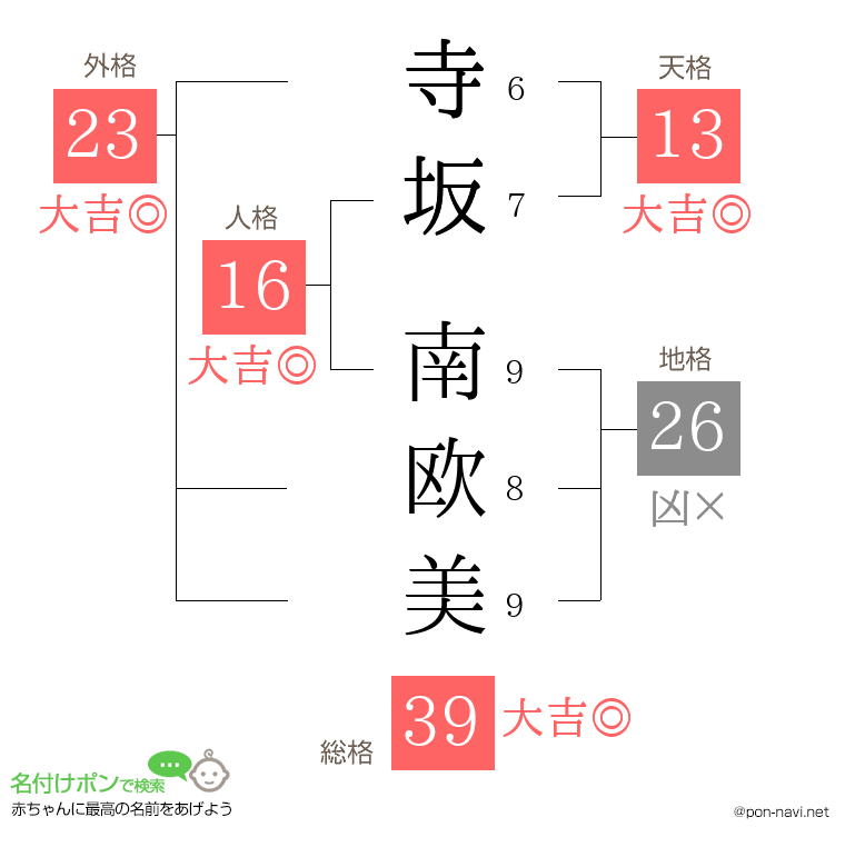 寺坂 南欧美さんの姓名判断結果