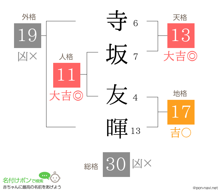 寺坂 友暉さんの姓名判断結果