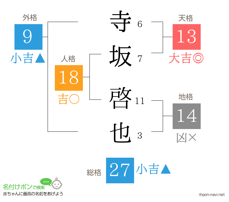寺坂 啓也さんの姓名判断結果