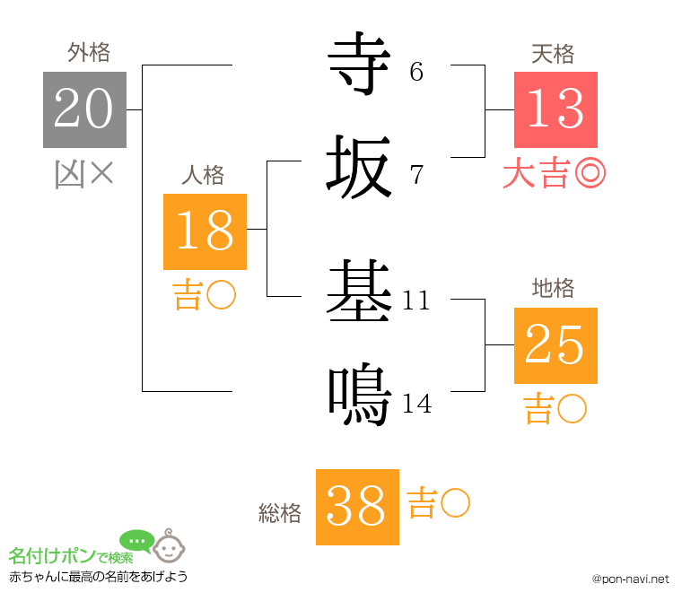 寺坂 基鳴さんの姓名判断結果
