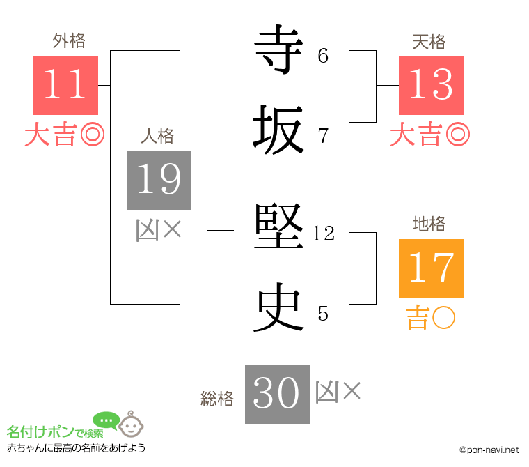 寺坂 堅史さんの姓名判断結果