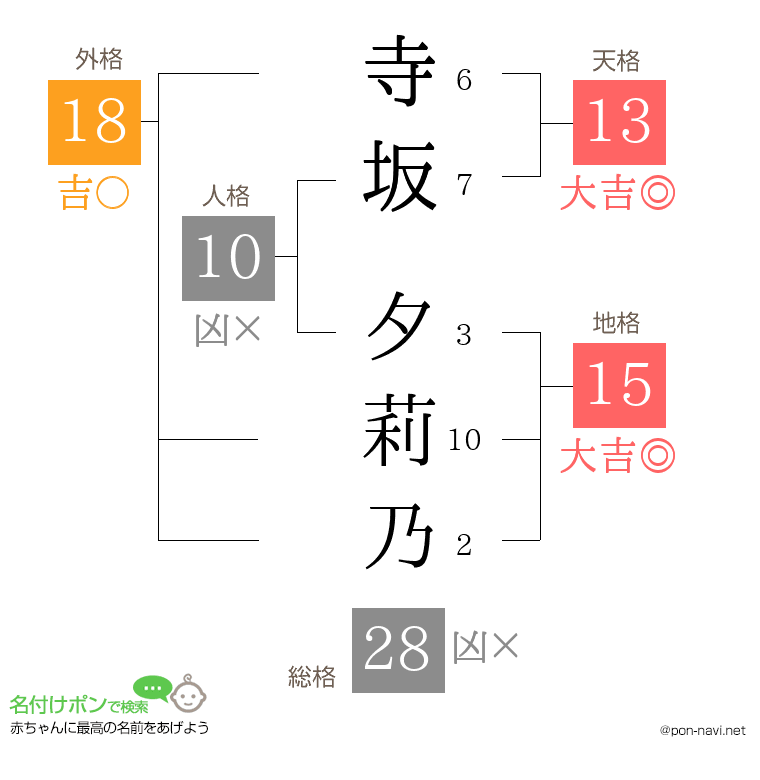 寺坂 夕莉乃さんの姓名判断結果