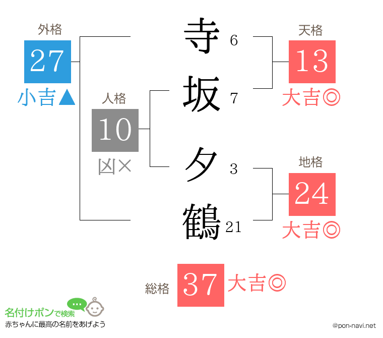 寺坂 夕鶴さんの姓名判断結果