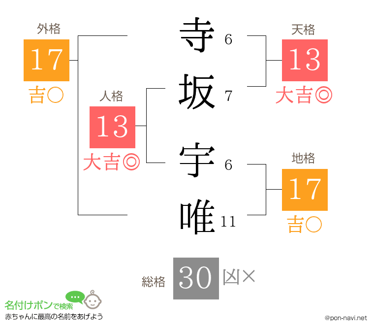 寺坂 宇唯さんの姓名判断結果