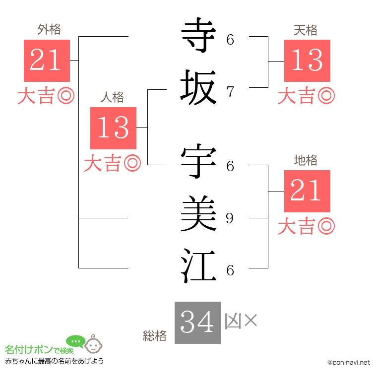 寺坂 宇美江さんの姓名判断結果