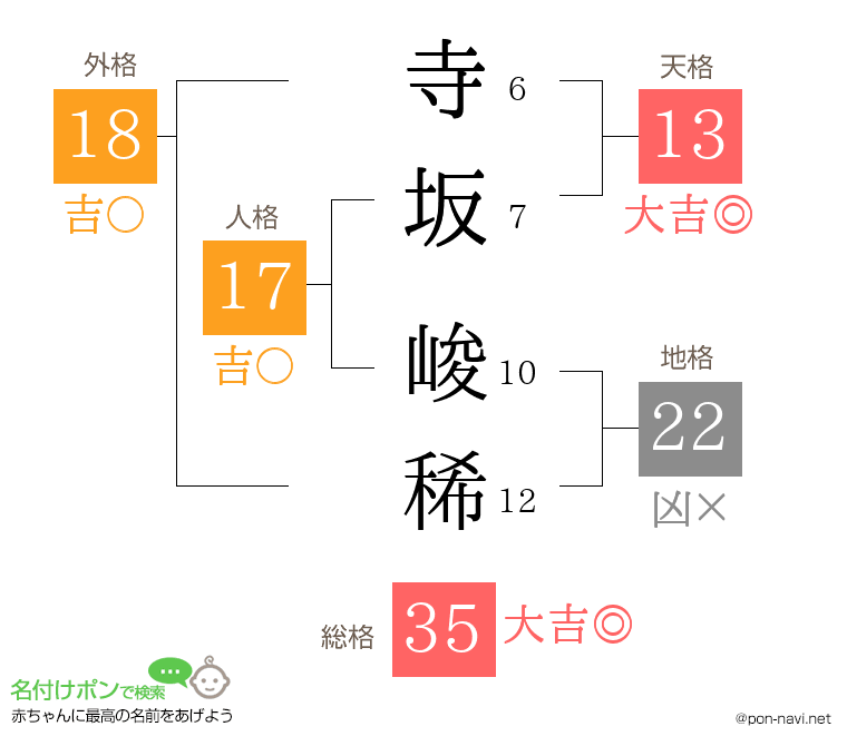 寺坂 峻稀さんの姓名判断結果