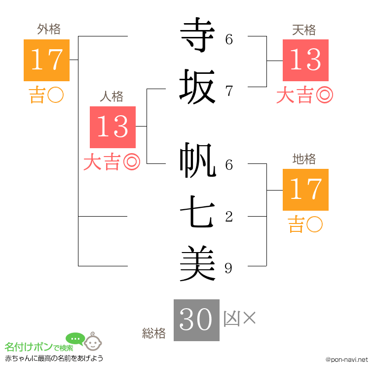 寺坂 帆七美さんの姓名判断結果