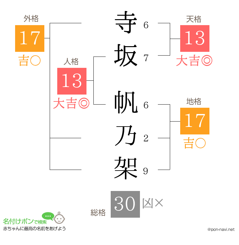 寺坂 帆乃架さんの姓名判断結果