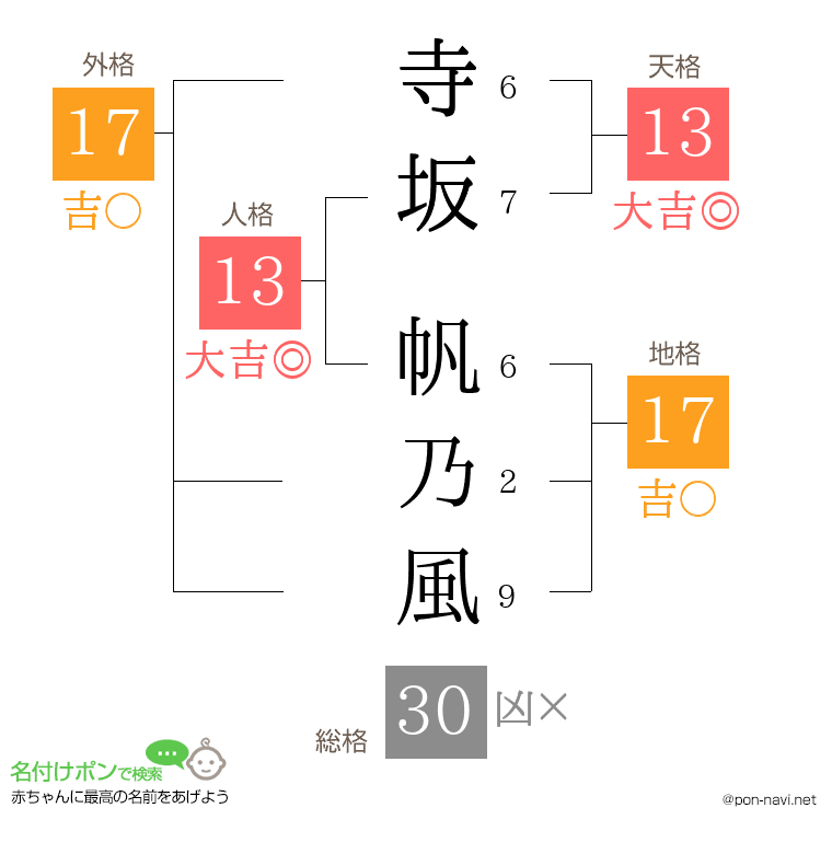寺坂 帆乃風さんの姓名判断結果