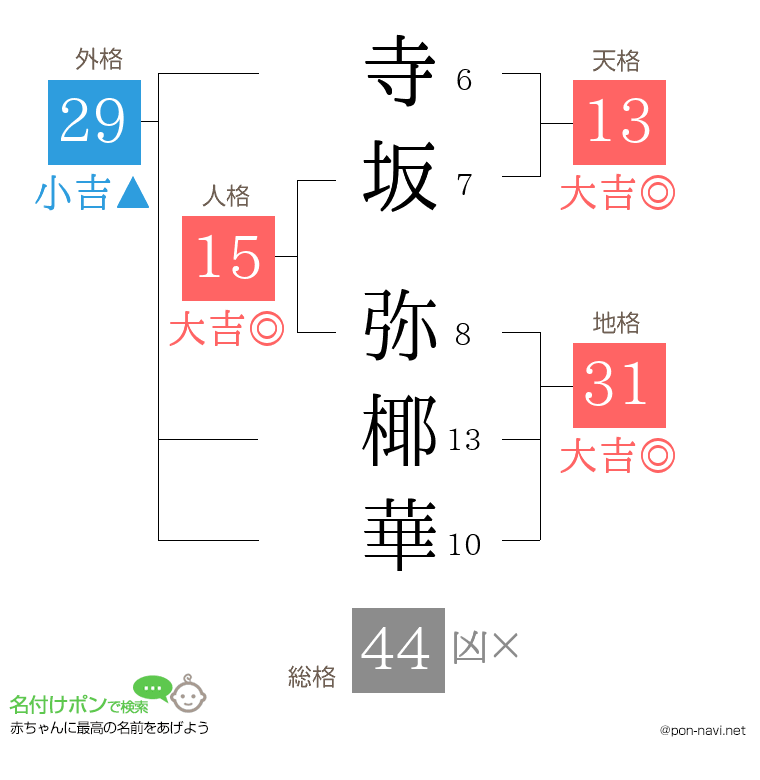 寺坂 弥椰華さんの姓名判断結果