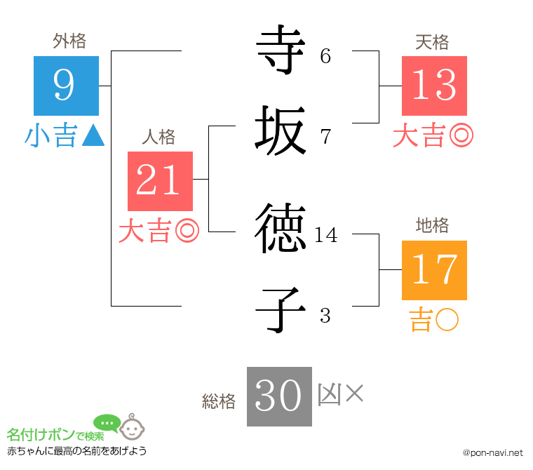 寺坂 徳子さんの姓名判断結果