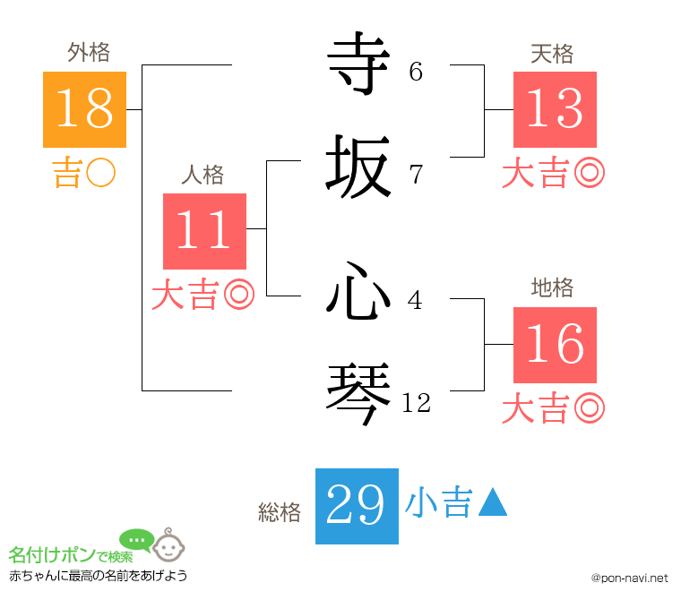 寺坂 心琴さんの姓名判断結果
