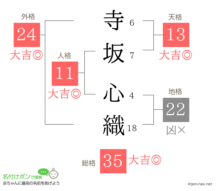 寺坂 心織さんの姓名判断結果
