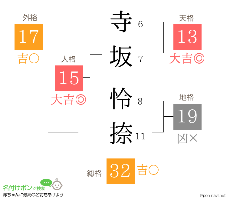 寺坂 怜捺さんの姓名判断結果