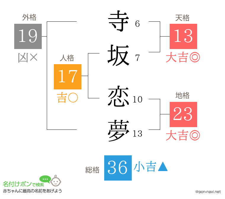 寺坂 恋夢さんの姓名判断結果