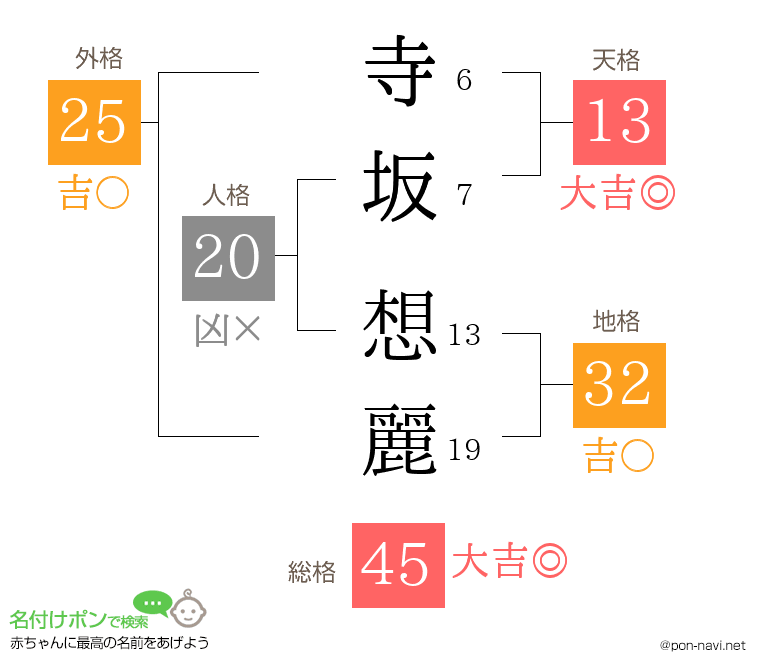 寺坂 想麗さんの姓名判断結果