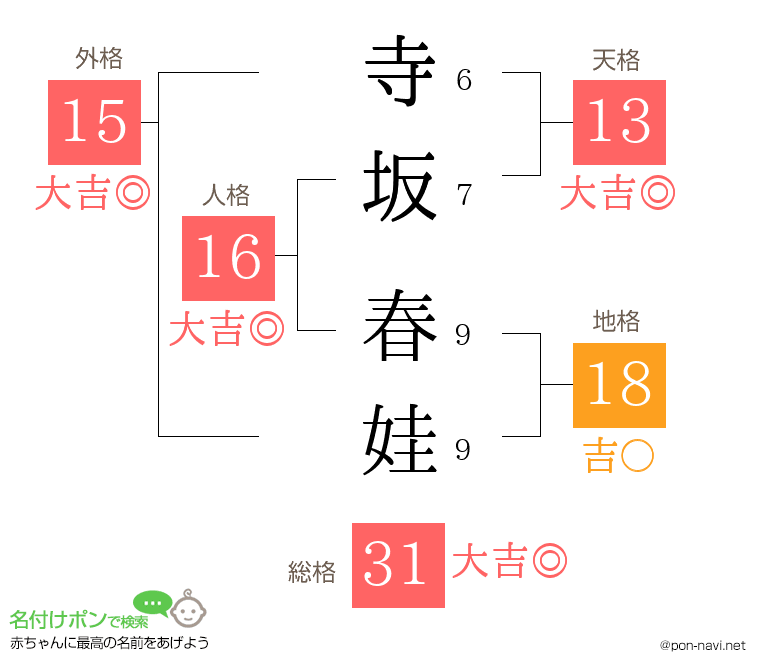 寺坂 春娃さんの姓名判断結果