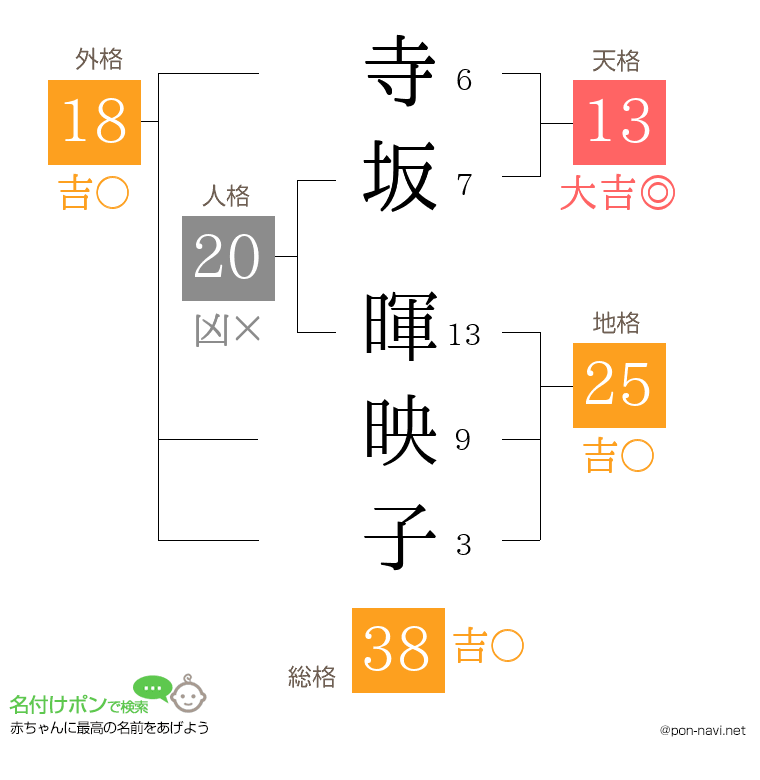 寺坂 暉映子さんの姓名判断結果
