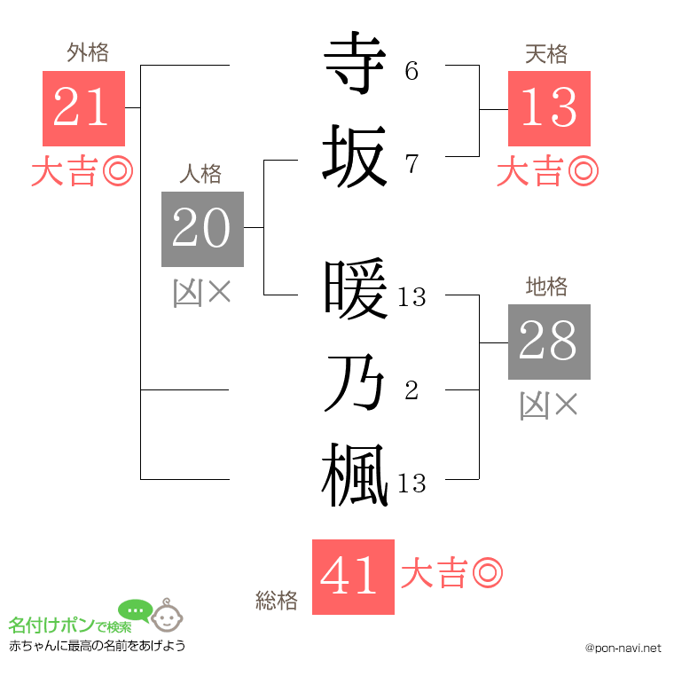 寺坂 暖乃楓さんの姓名判断結果