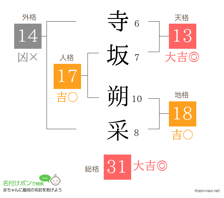 寺坂 朔采さんの姓名判断結果