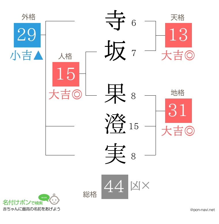 寺坂 果澄実さんの姓名判断結果