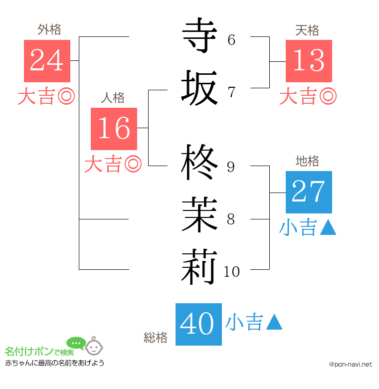 寺坂 柊茉莉さんの姓名判断結果