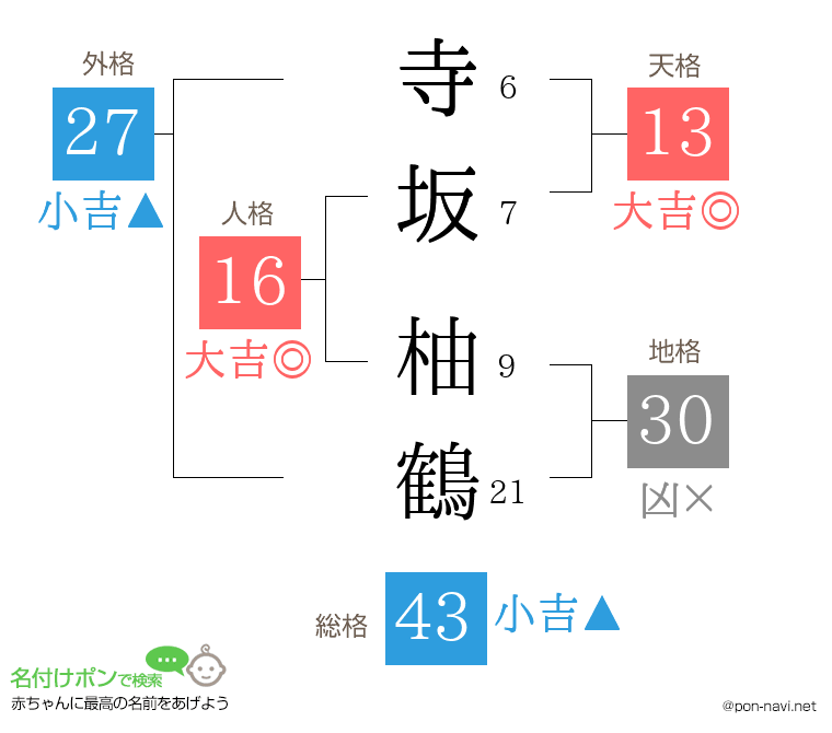 寺坂 柚鶴さんの姓名判断結果