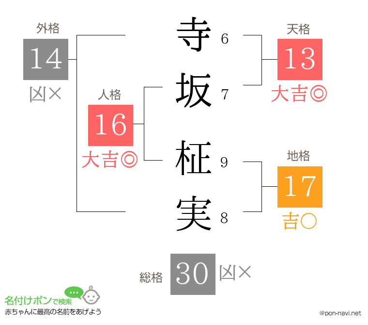 寺坂 柾実さんの姓名判断結果