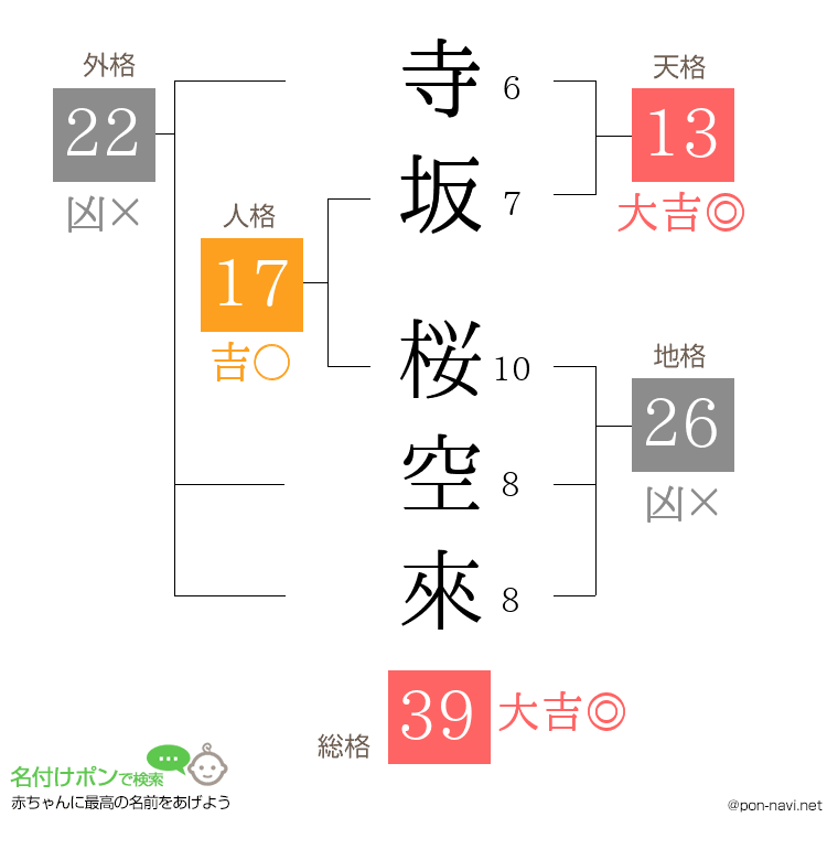 寺坂 桜空來さんの姓名判断結果