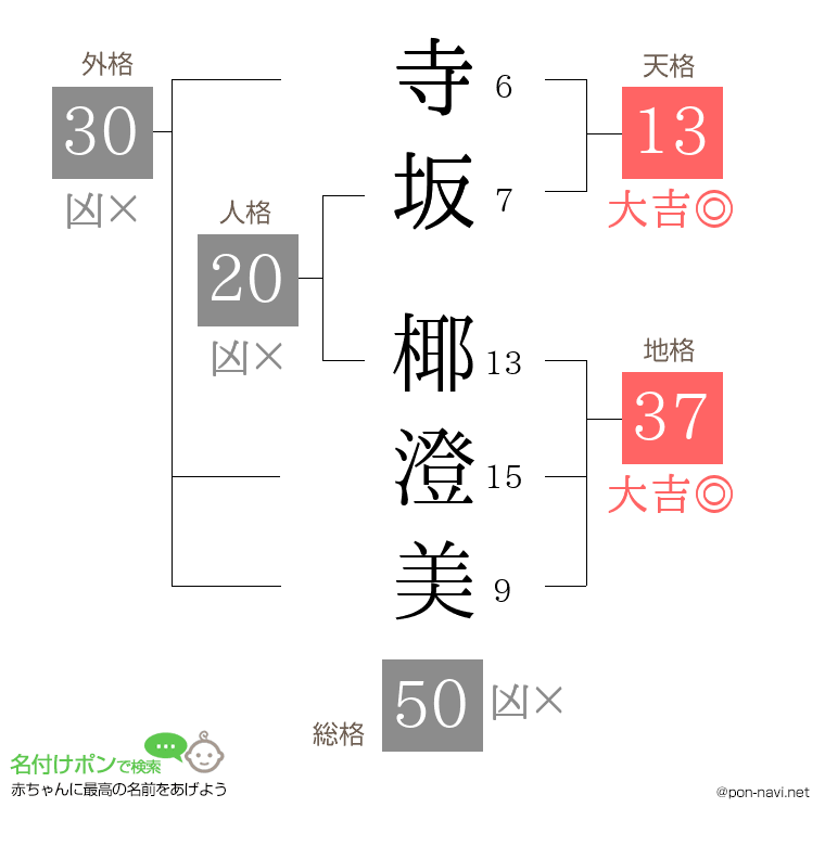 寺坂 椰澄美さんの姓名判断結果