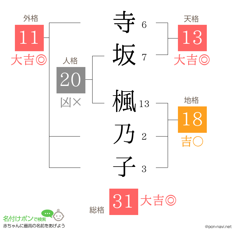 寺坂 楓乃子さんの姓名判断結果
