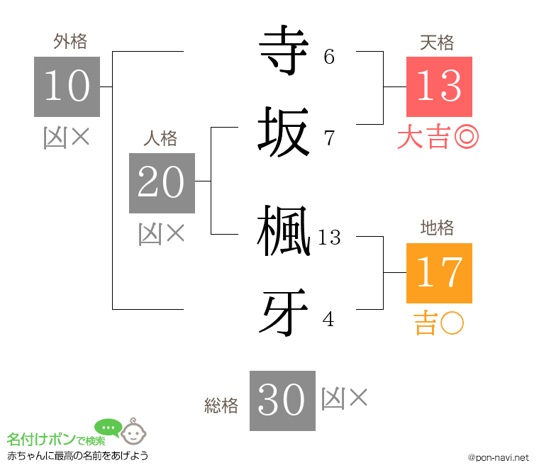 寺坂 楓牙さんの姓名判断結果