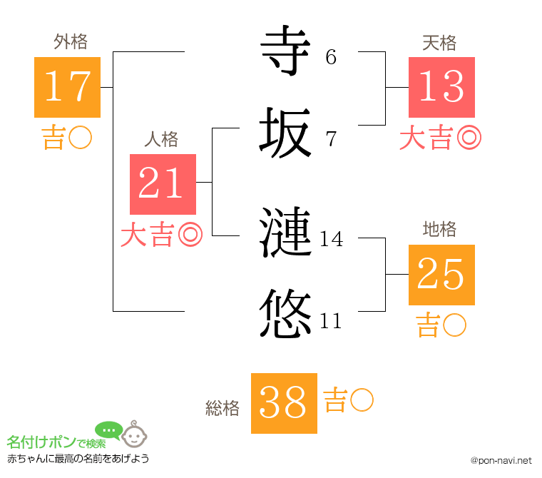 寺坂 漣悠さんの姓名判断結果
