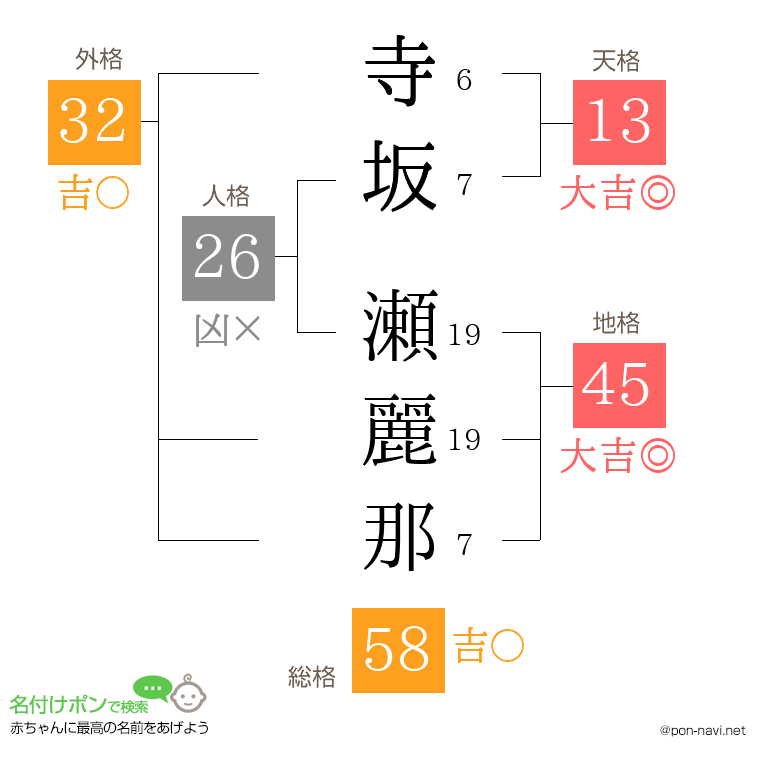 寺坂 瀬麗那さんの姓名判断結果