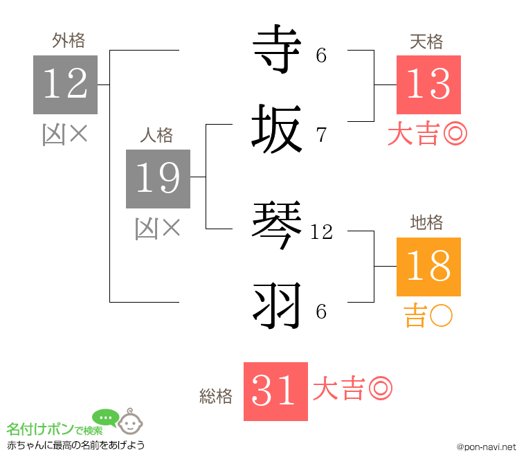 寺坂 琴羽さんの姓名判断結果