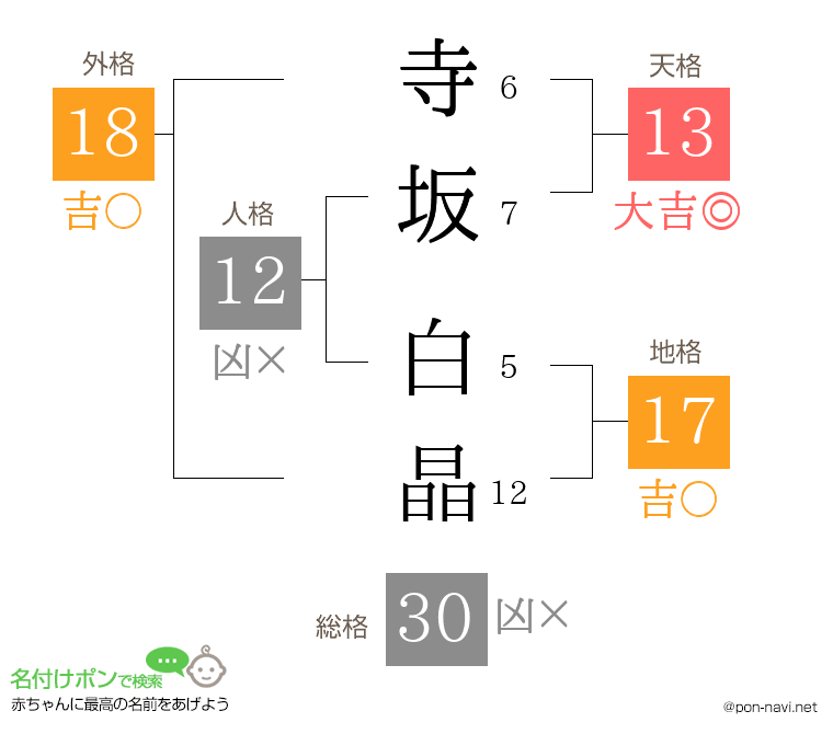 寺坂 白晶さんの姓名判断結果
