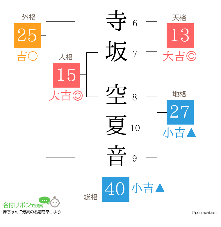 寺坂 空夏音さんの姓名判断結果