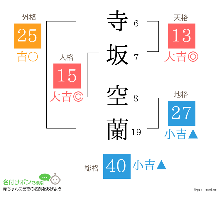 寺坂 空蘭さんの姓名判断結果