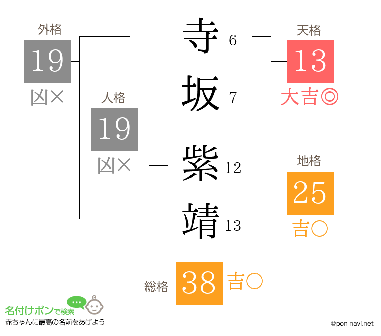 寺坂 紫靖さんの姓名判断結果