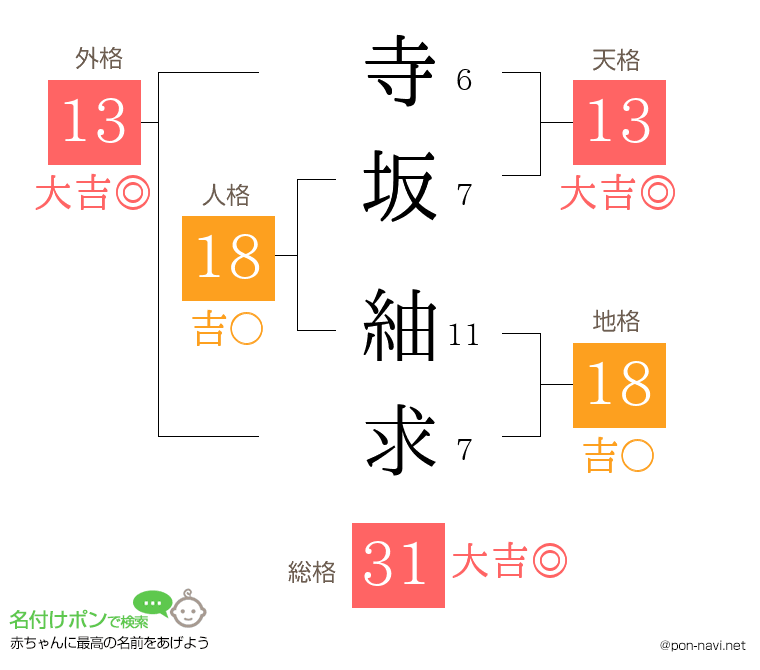 寺坂 紬求さんの姓名判断結果